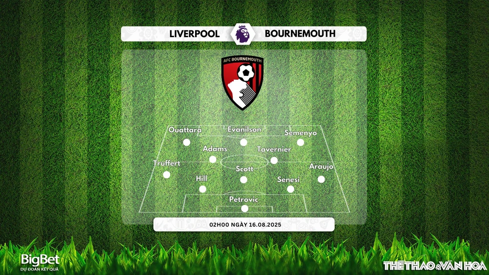 Nhận định, soi tỷ lệ Liverpool vs Bournemouth 02h00 ngày 16/08/2025, vòng 1 Ngoại hạng Anh  - Ảnh 3.