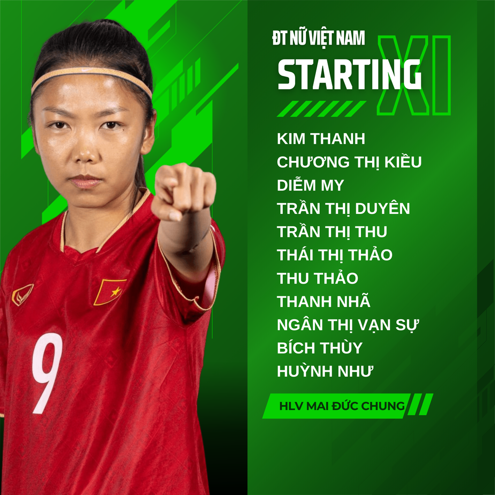 TRỰC TIẾP bóng đá Việt Nam vs Úc: Huỳnh Như đá chính - Ảnh 3.
