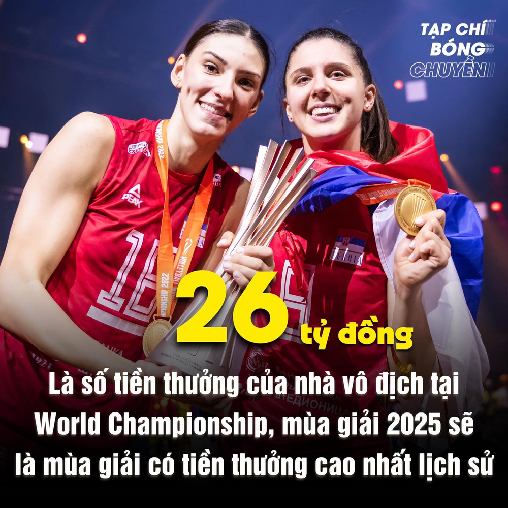 Giải đấu của ĐT bóng chuyền nữ Việt Nam có thay đổi lịch sử, Liên đoàn thế giới tăng tiền thưởng lên 26 tỷ - Ảnh 1.