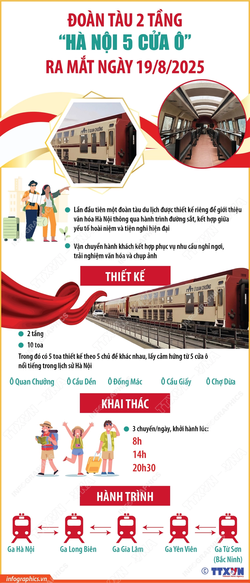 Đoàn tàu 2 tầng “Hà Nội 5 cửa ô” ra mắt ngày 19/8/2025 - Ảnh 1.