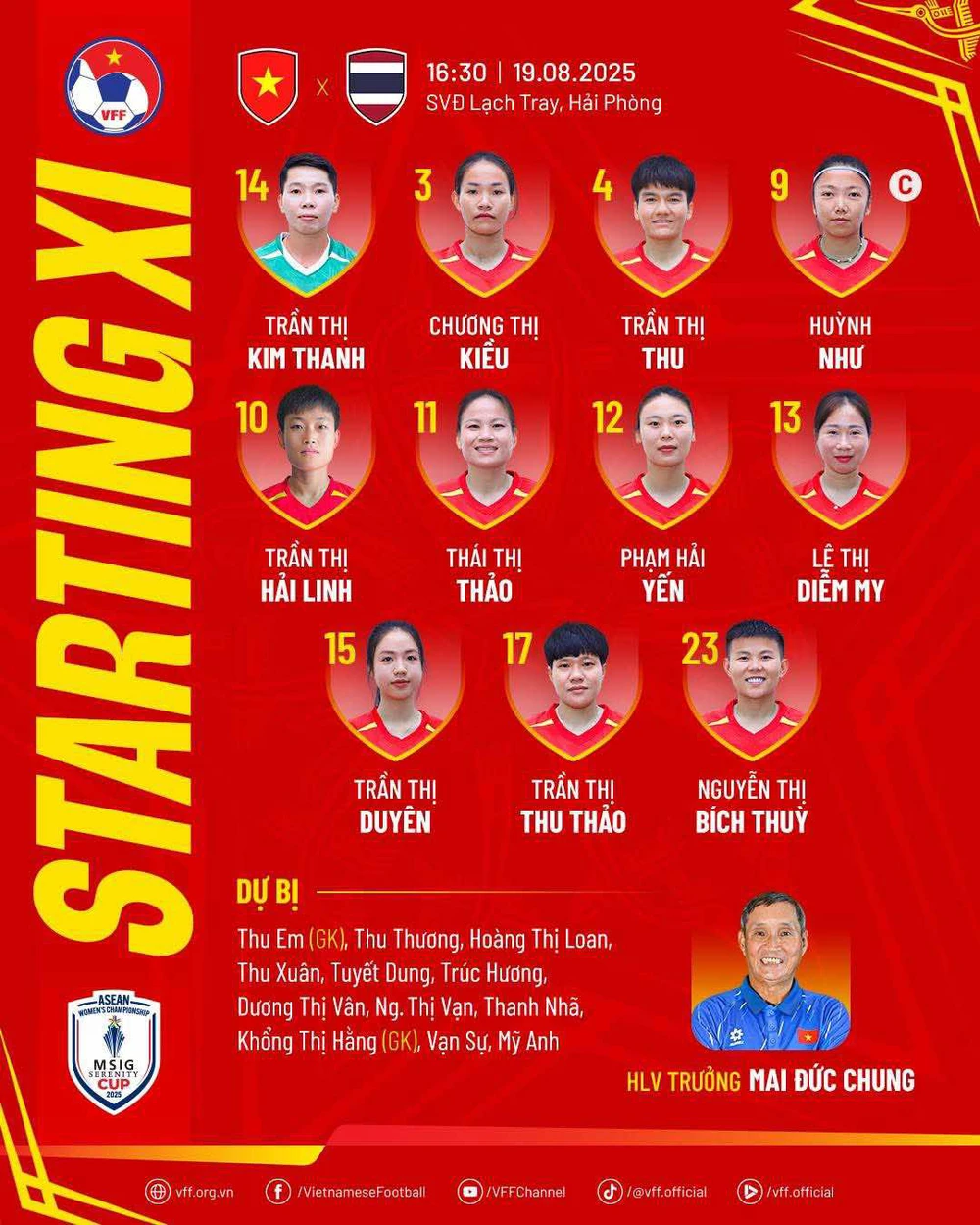 TRỰC TIẾP bóng đá Việt Nam vs Thái Lan: Huỳnh Như đá chính - Ảnh 3.