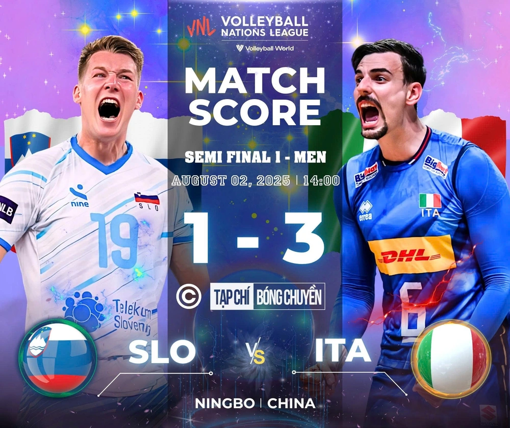 Đánh bại Slovenia 3-1, đội tuyển bóng chuyền nam Ý lần đầu tiên vào chung kết VNL 2025 - Ảnh 1.