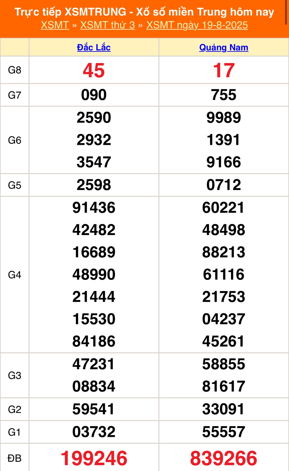 XSMT 21/8 - Kết quả xổ số miền Trung hôm nay 21/8/2025 - Trực tiếp xổ số hôm nay ngày 21 tháng 8 - Ảnh 1.
