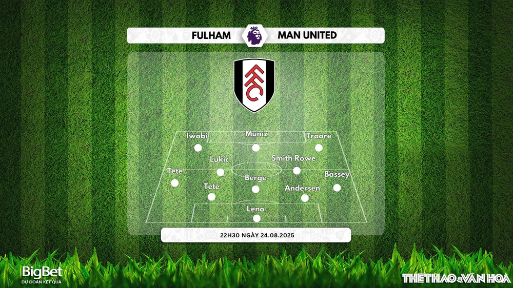 Nhận định, soi tỷ lệ Fulham vs Manchester United 22h30 ngày 24/08/2025, Ngoại hạng Anh - Ảnh 2.