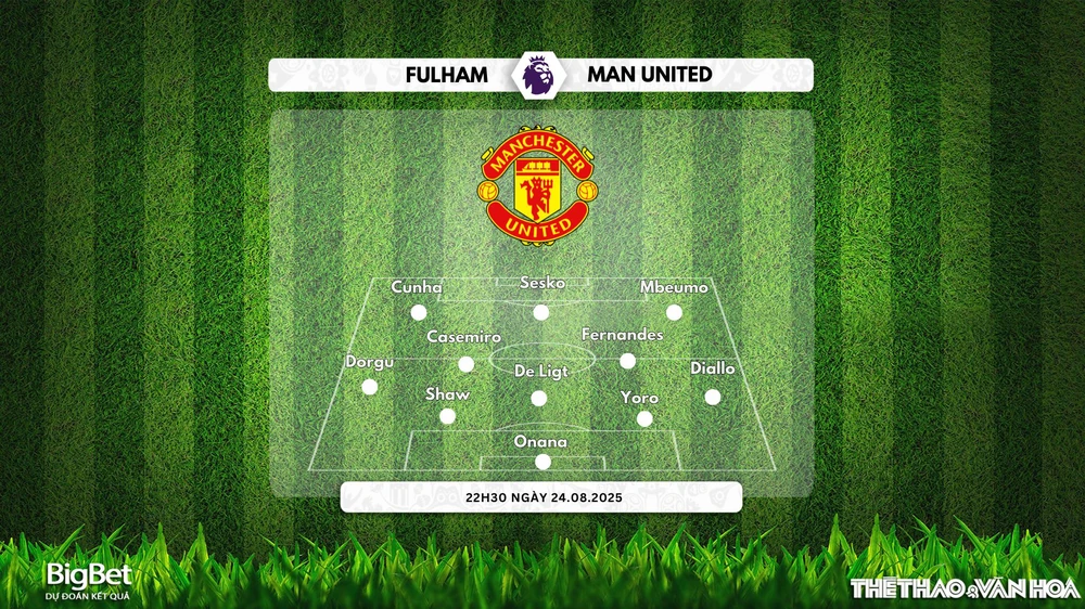 Nhận định, soi tỷ lệ Fulham vs Manchester United 22h30 ngày 24/08/2025, Ngoại hạng Anh - Ảnh 3.