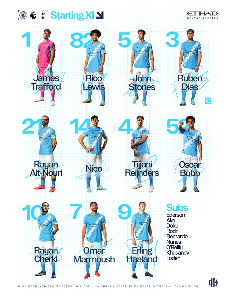 TRỰC TIẾP bóng đá Man City vs Tottenham: Cherki, Haaland và Marmoush đá chính - Ảnh 2.