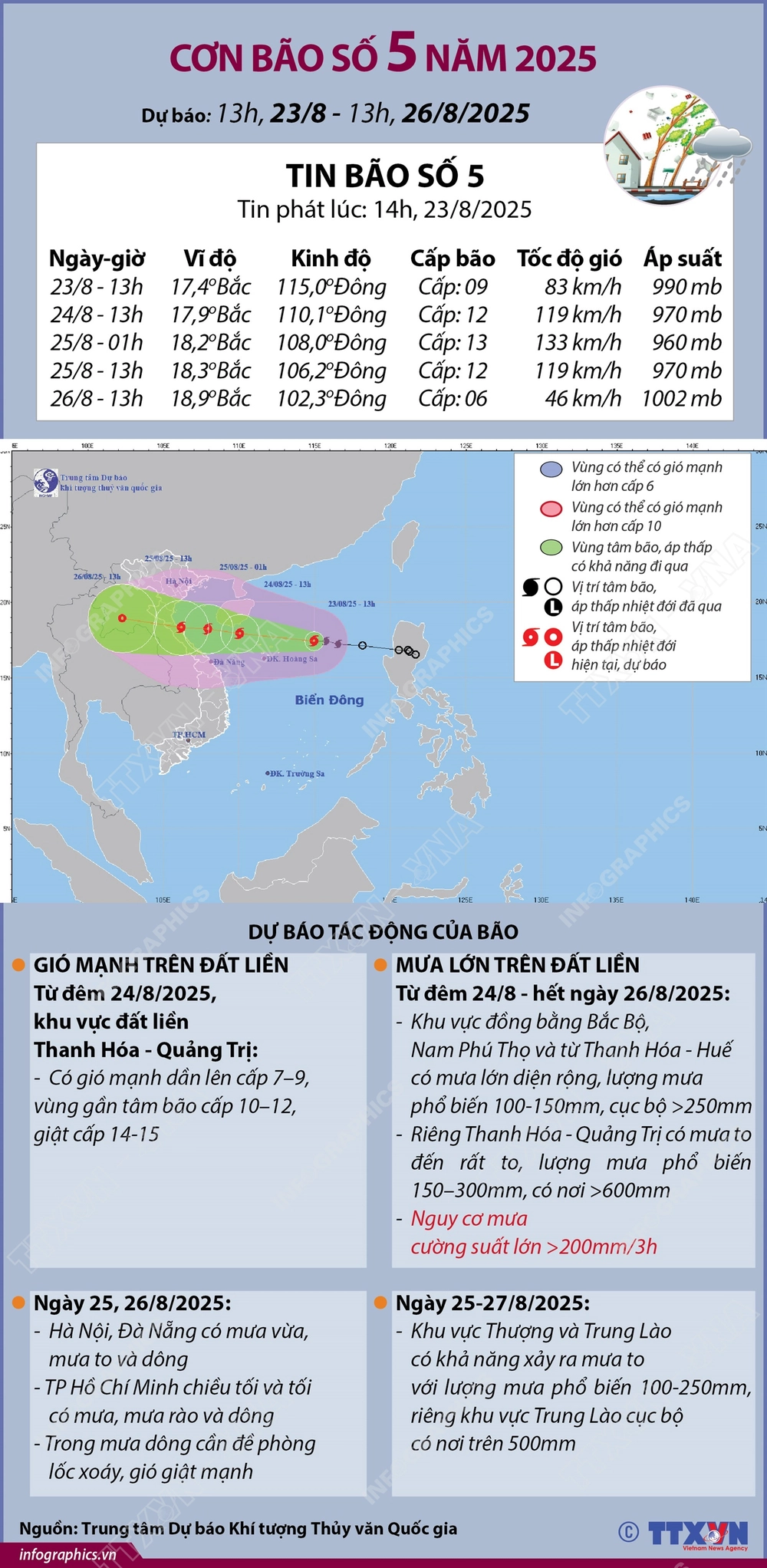 Đường đi của bão số 5 năm 2025: dự báo từ 13h ngày 23/8 đến 13h ngày 26/8/2025 - Ảnh 1.