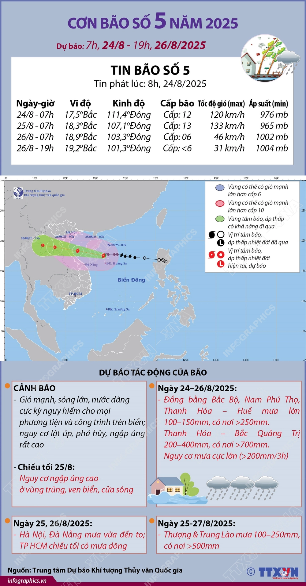 Đường đi của bão số 5 năm 2025: dự báo từ 7h ngày 24/8 đến 19h ngày 26/8 - Ảnh 1.