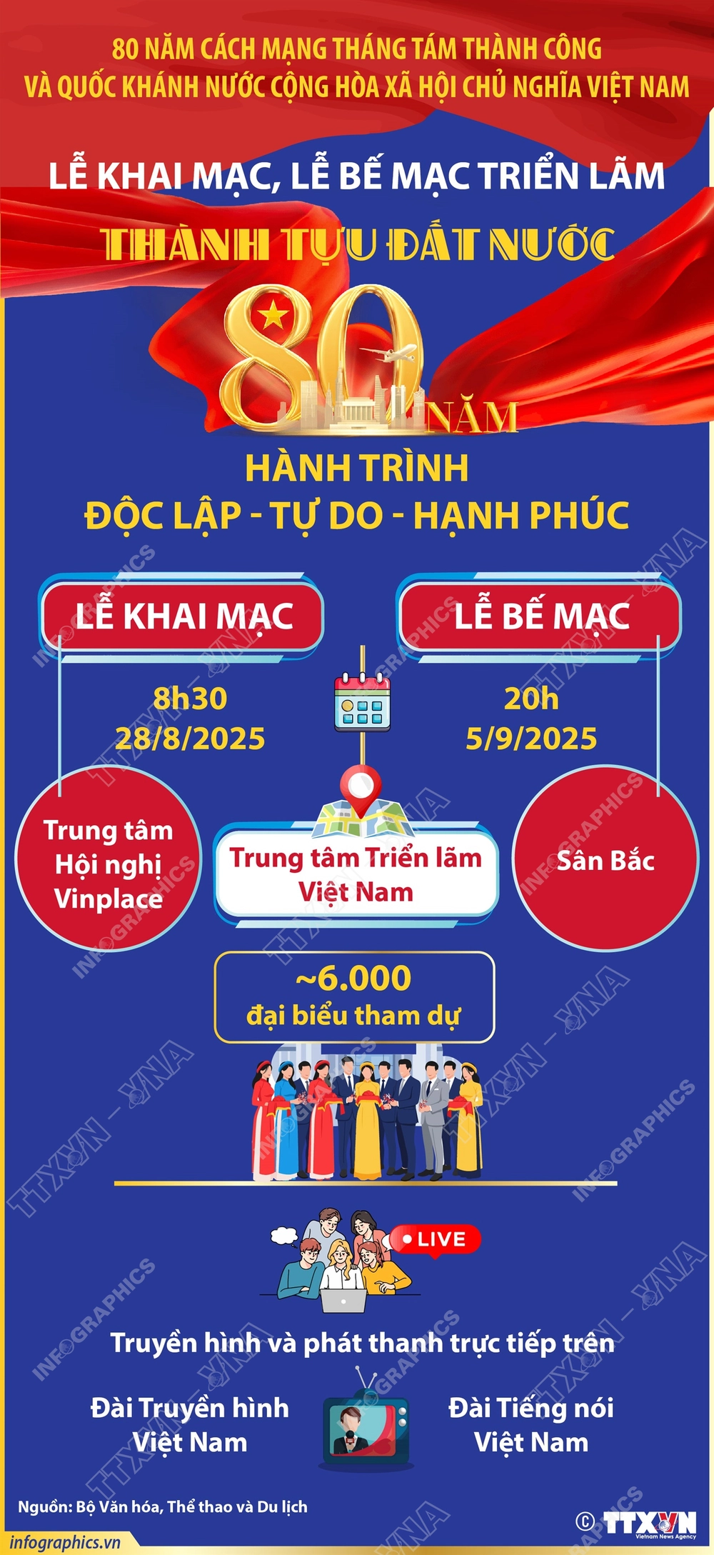 Lễ khai mạc, lễ bế mạc Triển lãm thành tựu đất nước &quot;80 năm hành trình Độc lập - Tự do - Hạnh phúc&quot; - Ảnh 1.