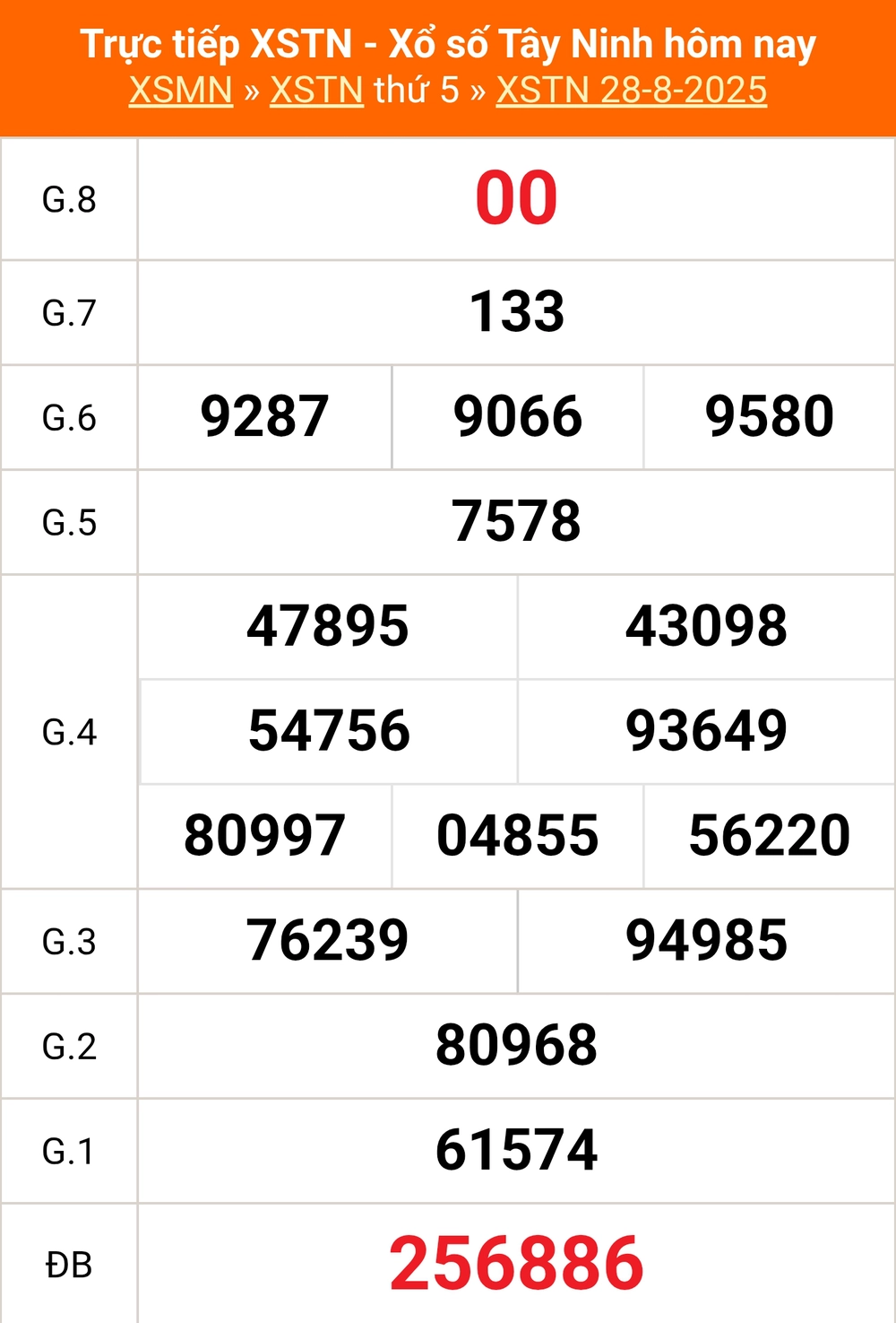 XSTN 4/9 - Kết quả xổ số Tây Ninh hôm nay 4/9/2025 - Trực tiếp xổ số hôm nay ngày 4 tháng 9 - Ảnh 1. XSTN 4/9 - Kết quả xổ số Tây Ninh hôm nay 4/9/2025 - Trực tiếp xổ số hôm nay ngày 4 tháng 9 - Ảnh 1.