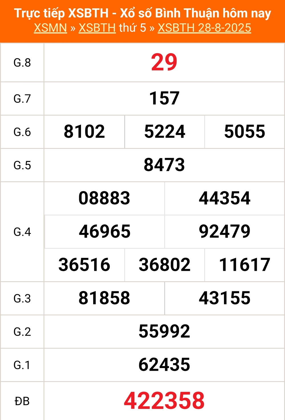 XSBTH 4/9 - Kết quả xổ số Bình Thuận hôm nay 4/9/2025 - Trực tiếp xổ số hôm nay ngày 4 tháng 9 - Ảnh 1. XSBTH 4/9 - Kết quả xổ số Bình Thuận hôm nay 4/9/2025 - Trực tiếp xổ số hôm nay ngày 4 tháng 9 - Ảnh 1.