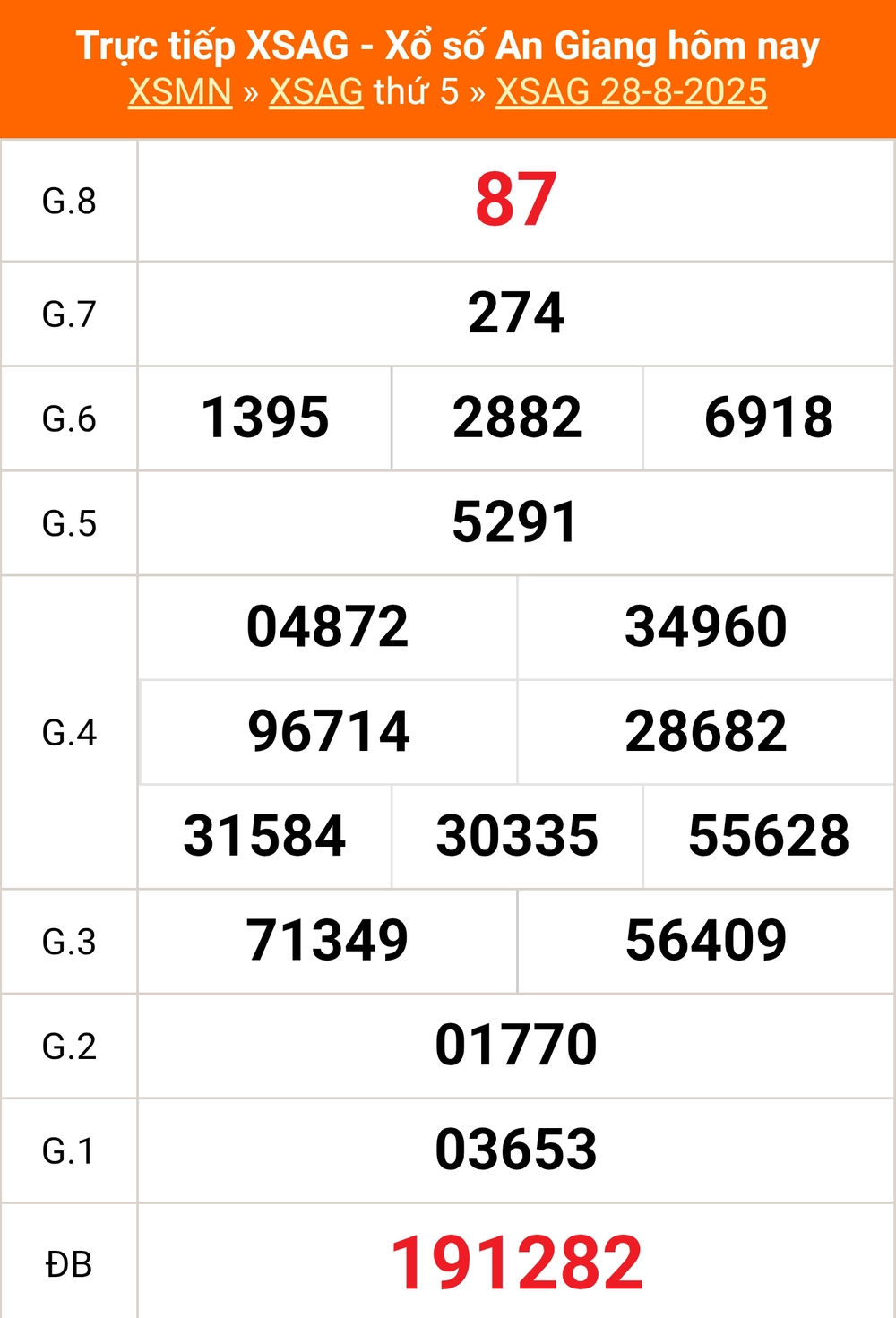 XSAG 4/9 - Kết quả xổ số An Giang hôm nay 4/9/2025 - Trực tiếp xổ số hôm nay ngày 4 tháng 9 - Ảnh 1. XSAG 4/9 - Kết quả xổ số An Giang hôm nay 4/9/2025 - Trực tiếp xổ số hôm nay ngày 4 tháng 9 - Ảnh 1.
