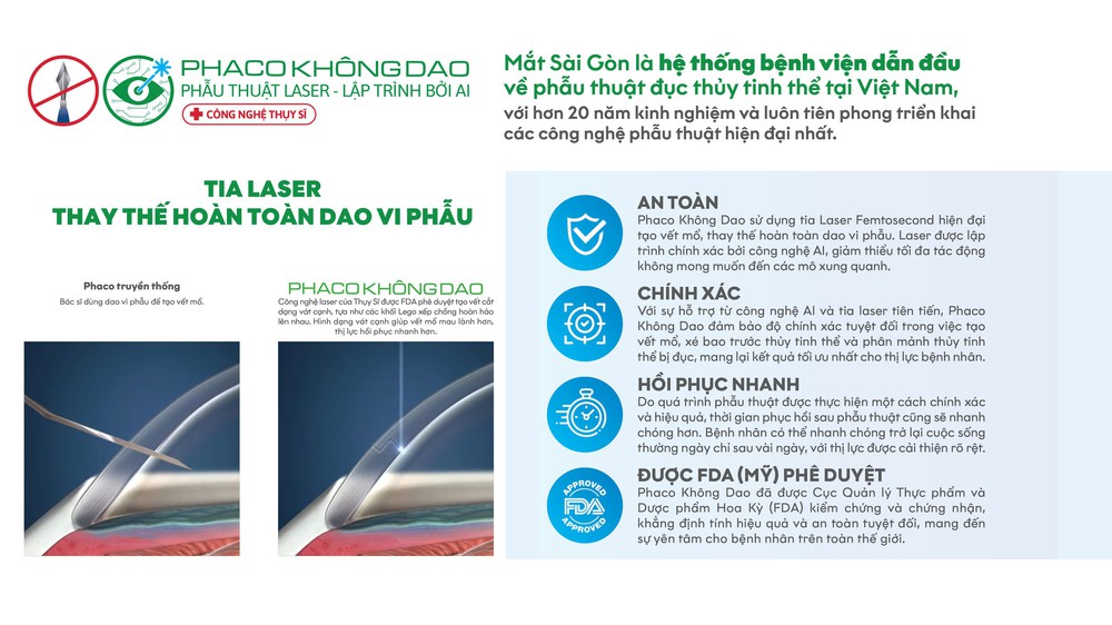 Bệnh viện Mắt Cần Thơ triển khai phương pháp Phaco Không Dao - đột phá mới trong điều trị đục thủy tinh thể - Ảnh 3.