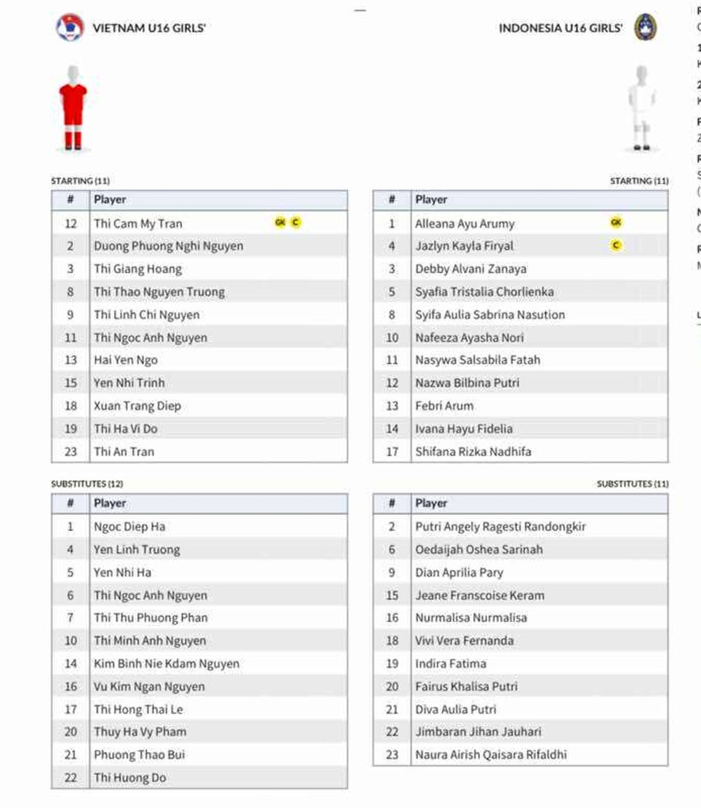 TRỰC TIẾP bóng đá Việt Nam vs Indonesia 15h30 hôm nay, U16 nữ Đông Nam Á 2025 - Ảnh 1.