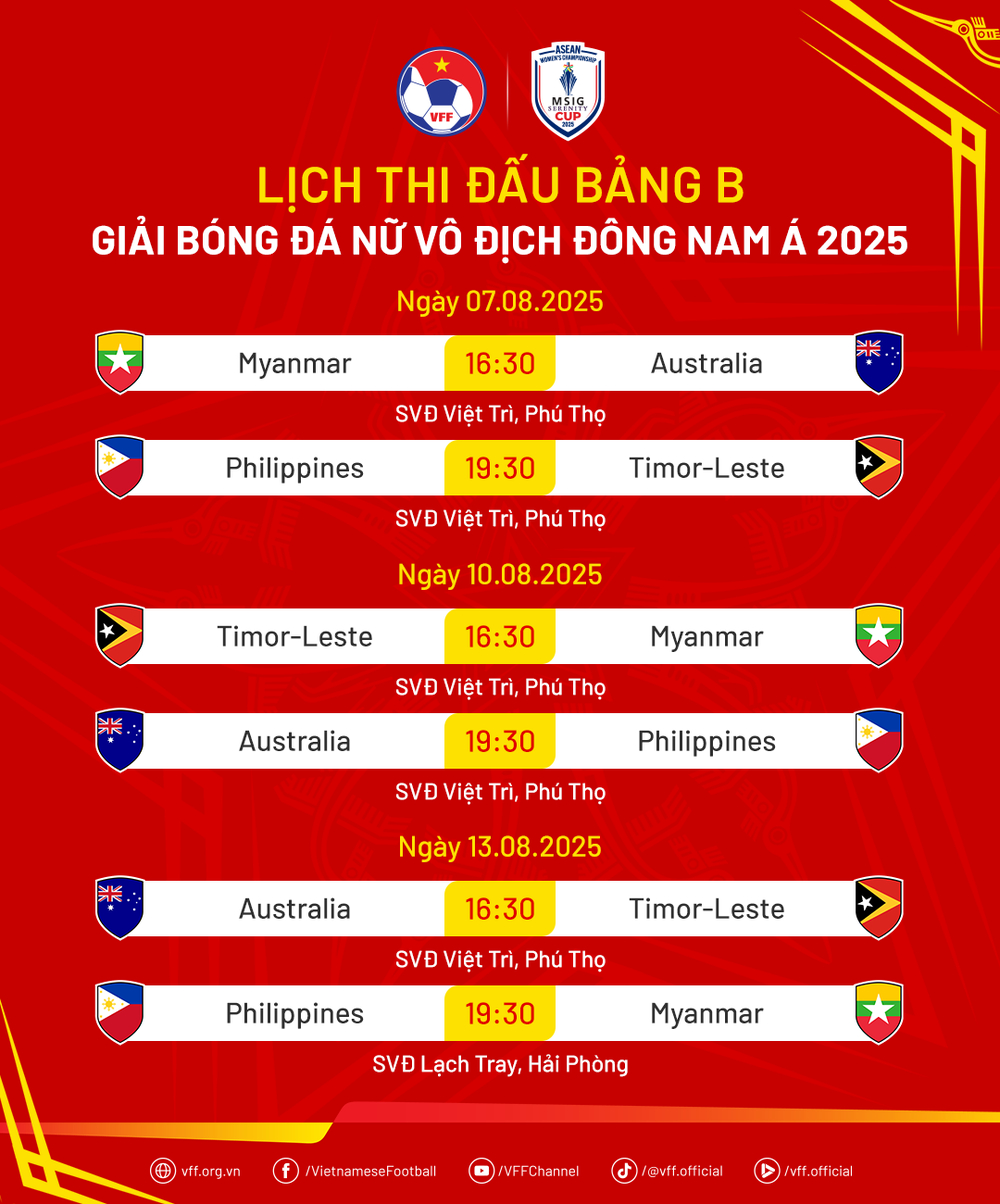 Đội tuyển nữ Philippines mang đội hình khá mạnh đến Việt Nam, quyết bảo vệ ngôi hậu - Ảnh 3.