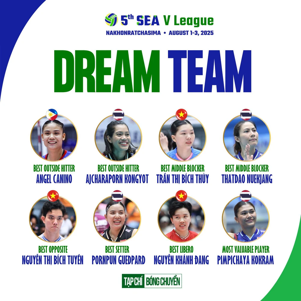 Bích Thủy, Bích Tuyền, Khánh Đang góp mặt trong đội hình tiêu biểu chặng 1 của SEA V.League 2025