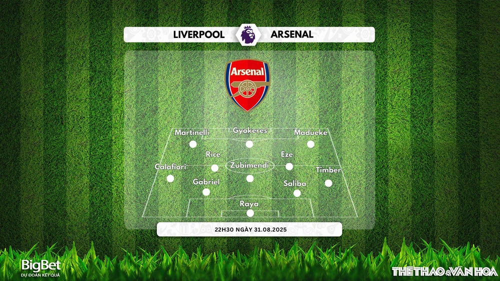 Nhận định, soi tỷ lệ Liverpool vs Arsenal 22h30 ngày 31/08/2025, Ngoại hạng Anh - Ảnh 3.