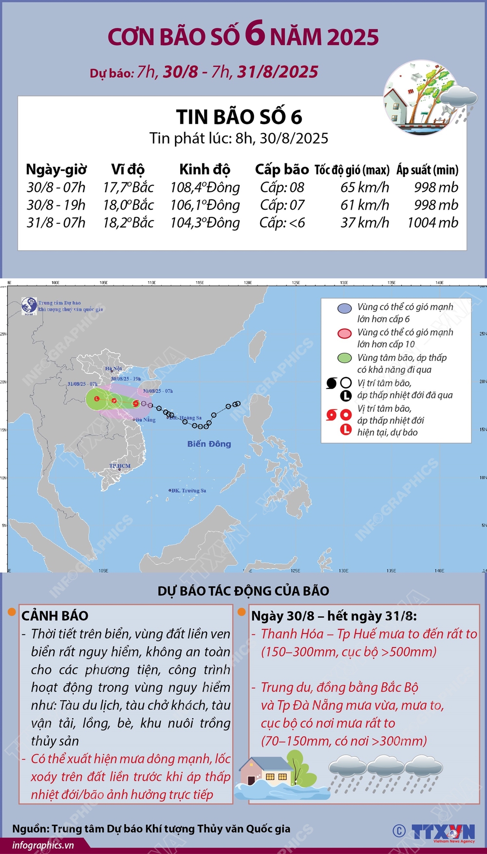 Đường đi của bão số 6 năm 2025: dự báo từ 7h ngày 30/8 đến 7h ngày 31/8 - Ảnh 1.
