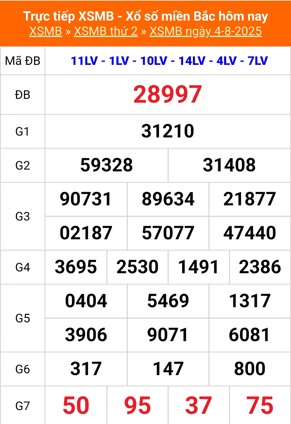 XSMB 7/8 - Kết quả Xổ số miền Bắc hôm nay 7/8/2025 - Trực tiếp xổ số hôm nay ngày 7 tháng 8 - Ảnh 2.