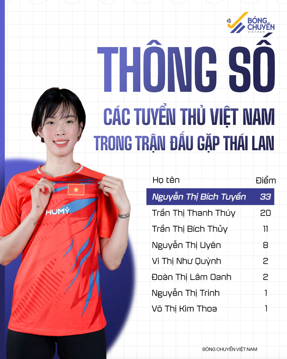 Tin nóng thể thao sáng 4/8: ĐT bóng chuyền nữ Việt Nam nhận thưởng hơn 300 triệu; Bích Tuyền ghi điểm vượt Thanh Thúy - Ảnh 2.