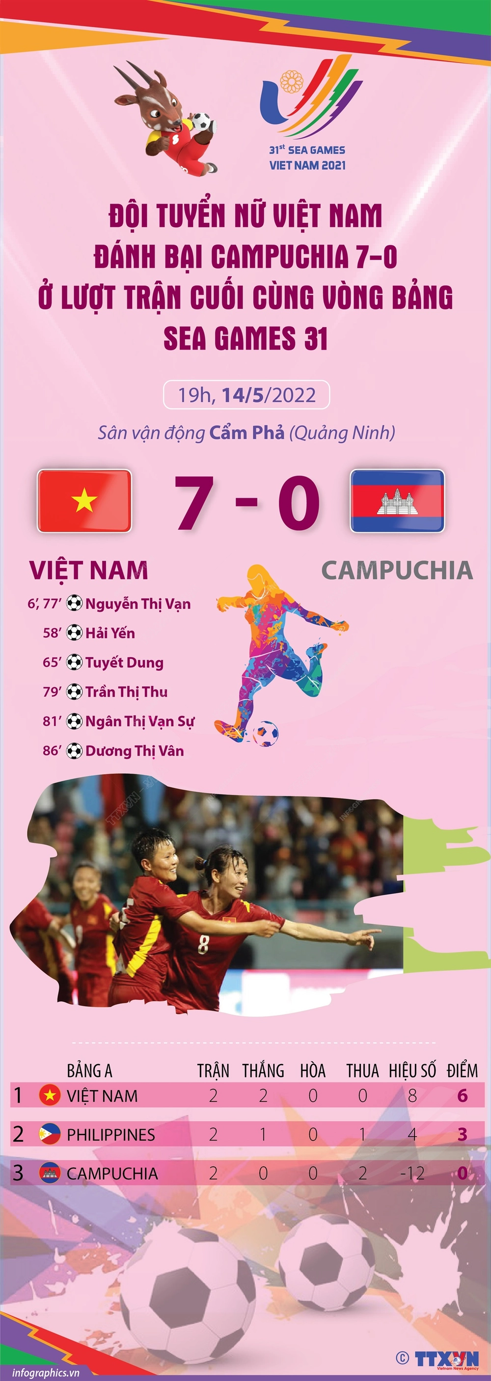 'Kante của ĐT Việt Nam' lập công trong chiến thắng 7-0 Campuchia, Huỳnh Như và đồng đội tiến thắng một mạch tới chức vô địch - Ảnh 3.