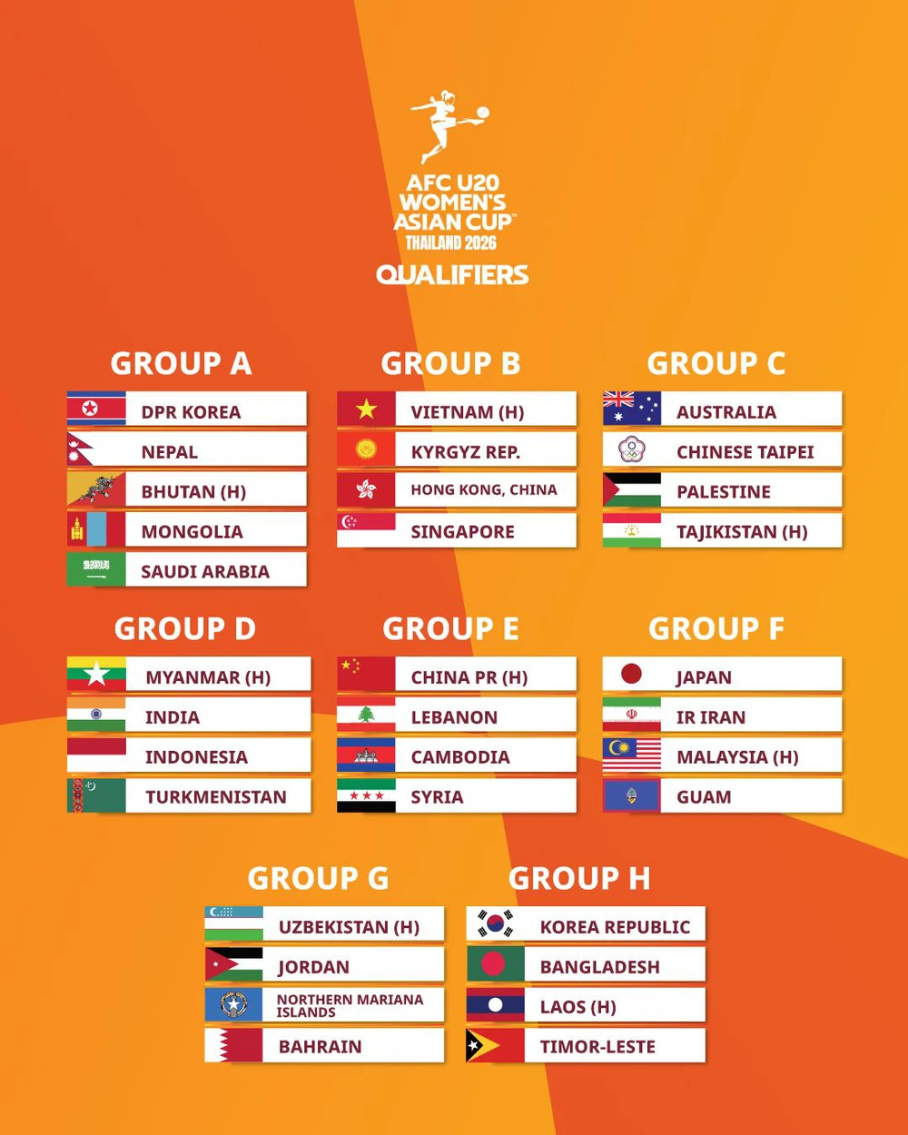 Lịch thi đấu vòng loại U20 nữ châu Á 2026 ngày 6/8 - Ảnh 4. Lịch thi đấu vòng loại U20 nữ châu Á 2026