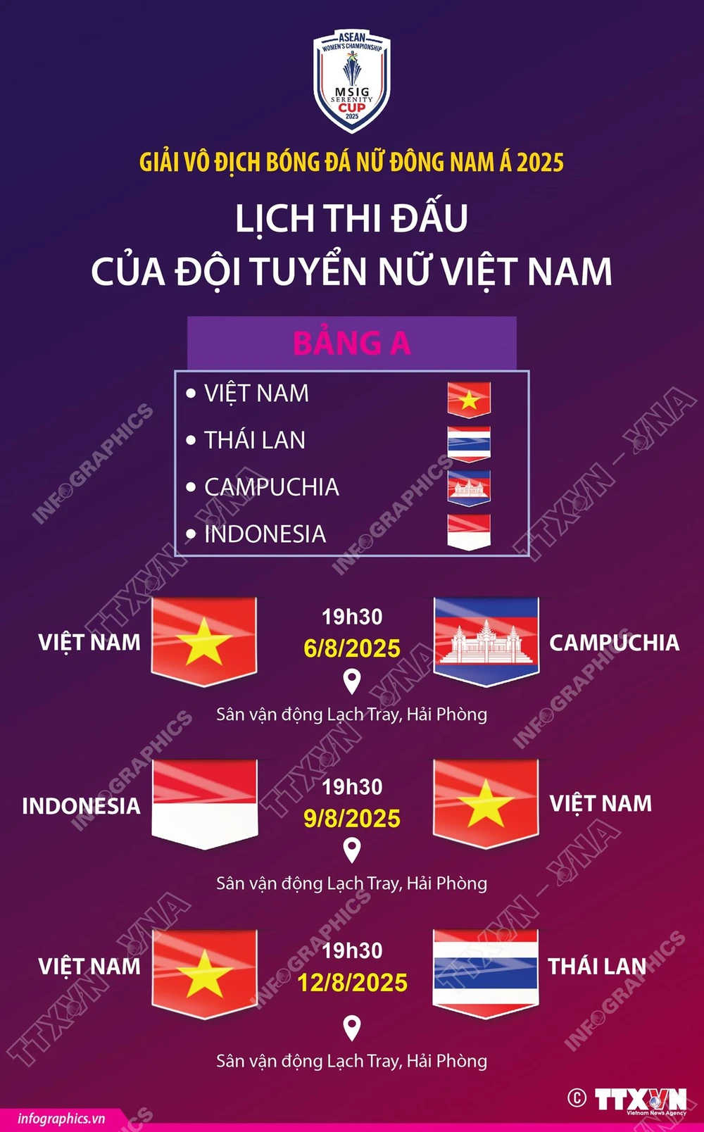 TRỰC TIẾP bóng đá Việt Nam vs Campuchia 19h30 hôm nay 6/8, giải VĐ nữ Đông Nam Á 2025 - Ảnh 3.