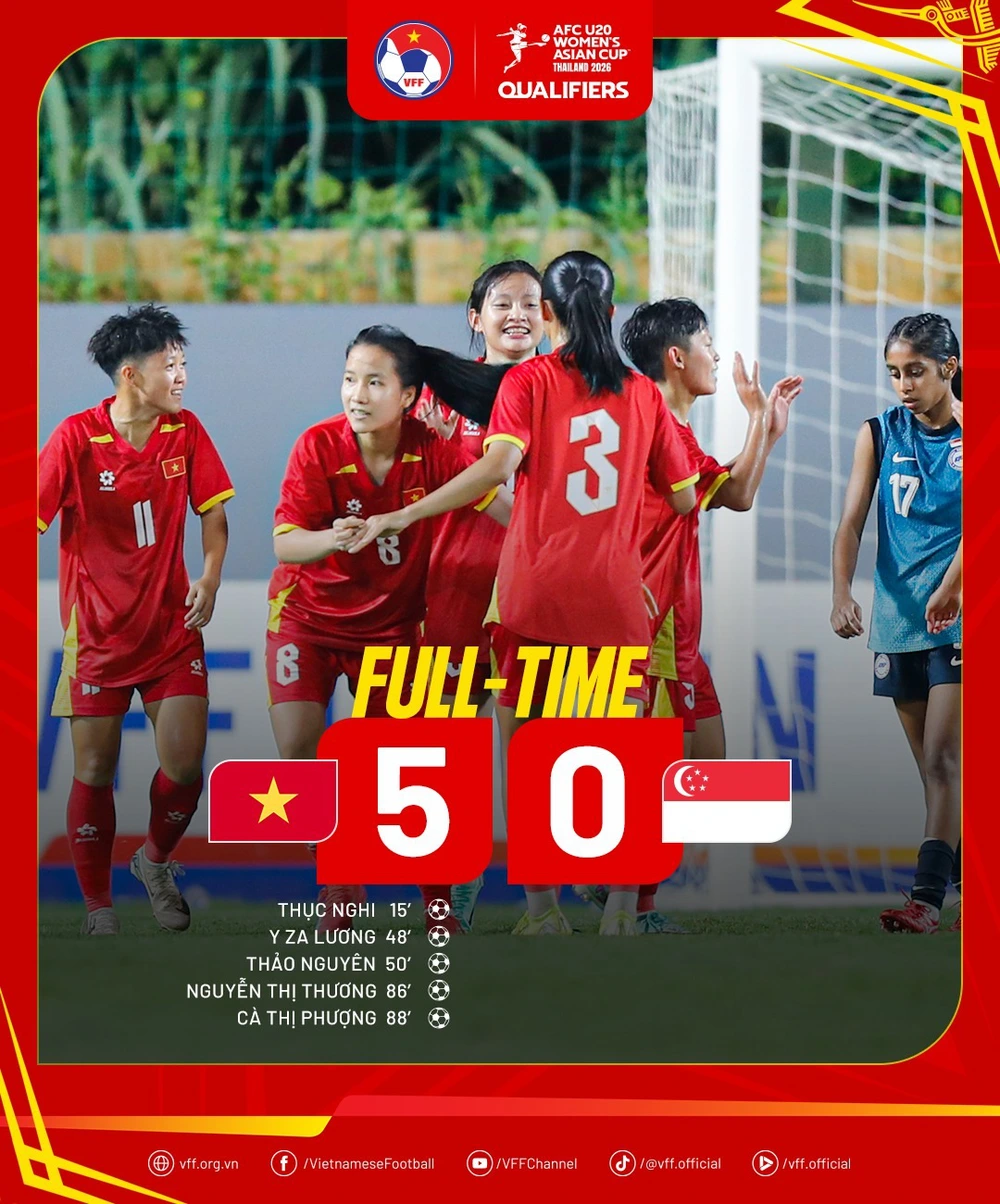 Tuyển trẻ Việt Nam thắng đậm 5-0 trước Singapore, vươn lên dẫn đầu bảng vòng loại giải châu Á. - Ảnh 2. Tuyển trẻ Việt Nam thắng đậm 5-0 trước Singapore, vươn lên dẫn đầu bảng vòng loại giải châu Á. - Ảnh 2.
