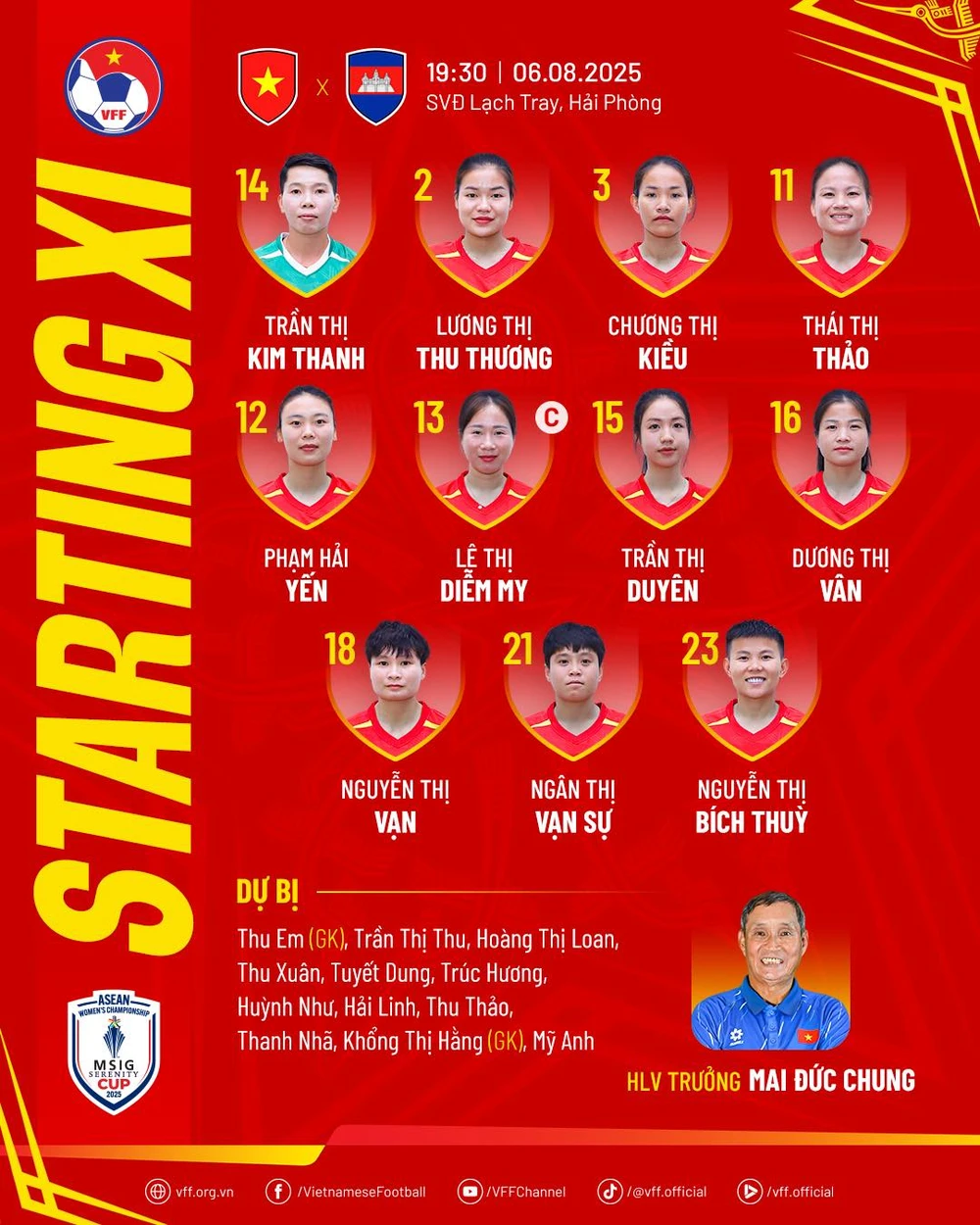TRỰC TIẾP bóng đá Việt Nam vs Campuchia 19h30 hôm nay 6/8, giải VĐ nữ Đông Nam Á: Huỳnh Như và Thanh Nhã dự bị - Ảnh 3.