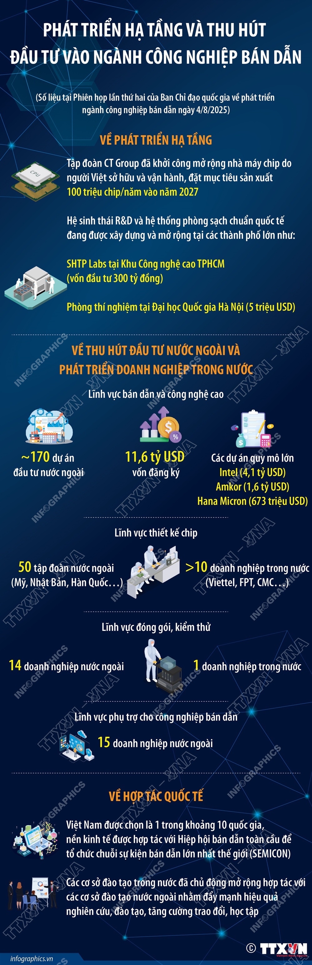 Phát triển hạ tầng và thu hút đầu tư vào ngành công nghiệp bán dẫn - Ảnh 1.