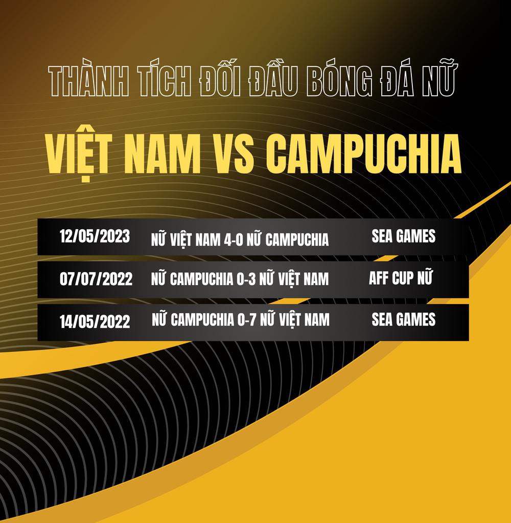 TRỰC TIẾP bóng đá Việt Nam vs Campuchia 19h30 hôm nay 6/8, giải VĐ nữ Đông Nam Á 2025 - Ảnh 3.