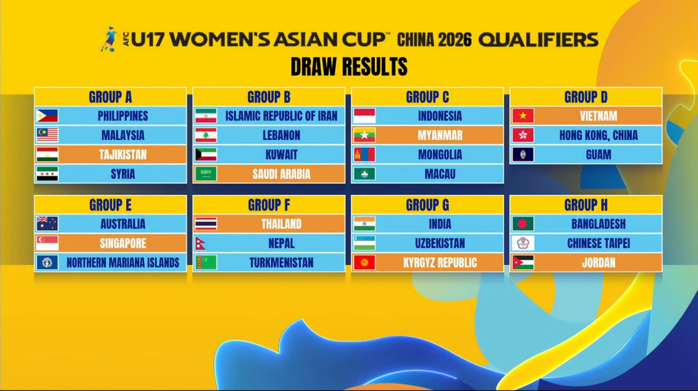 U17 nam, nữ Việt Nam nắm lợi thế lớn tại vòng loại giải châu Á - Ảnh 2. U17 nam, nữ Việt Nam nắm lợi thế lớn tại vòng loại giải châu Á - Ảnh 2.