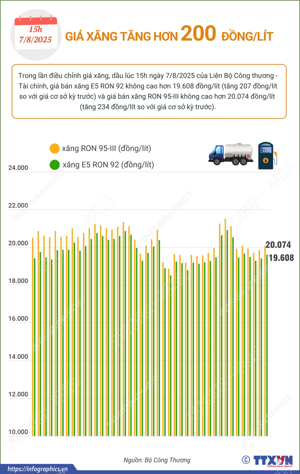 Giá xăng tăng hơn 200 đồng/lít - Ảnh 2.