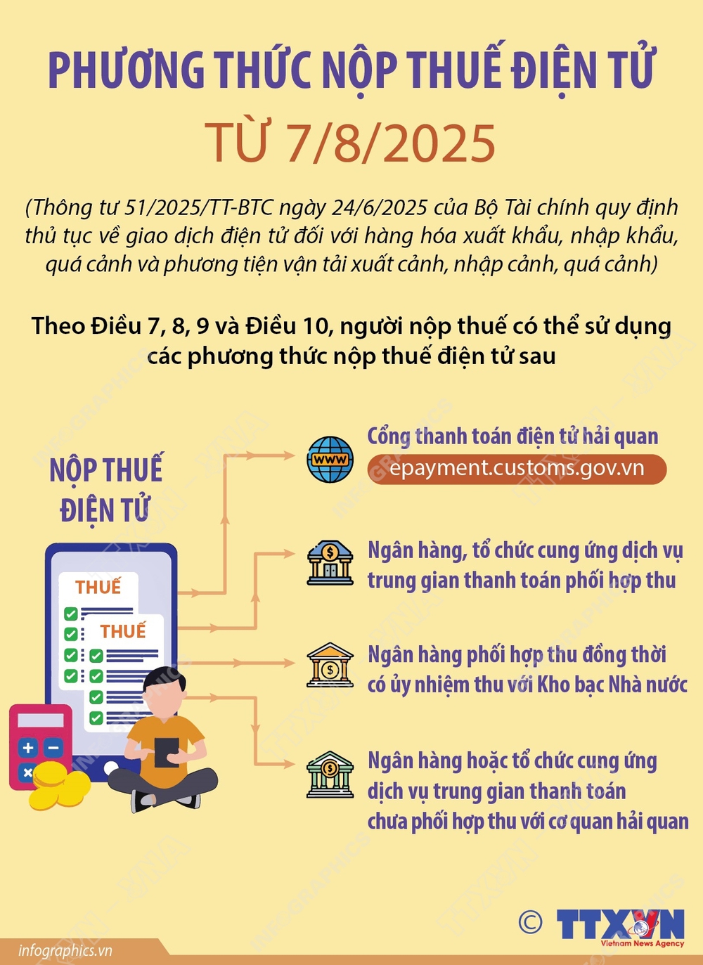 Phương thức nộp thuế điện tử từ 7/8/2025 - Ảnh 1. Phương thức nộp thuế điện tử từ 7/8/2025 - Ảnh 1.