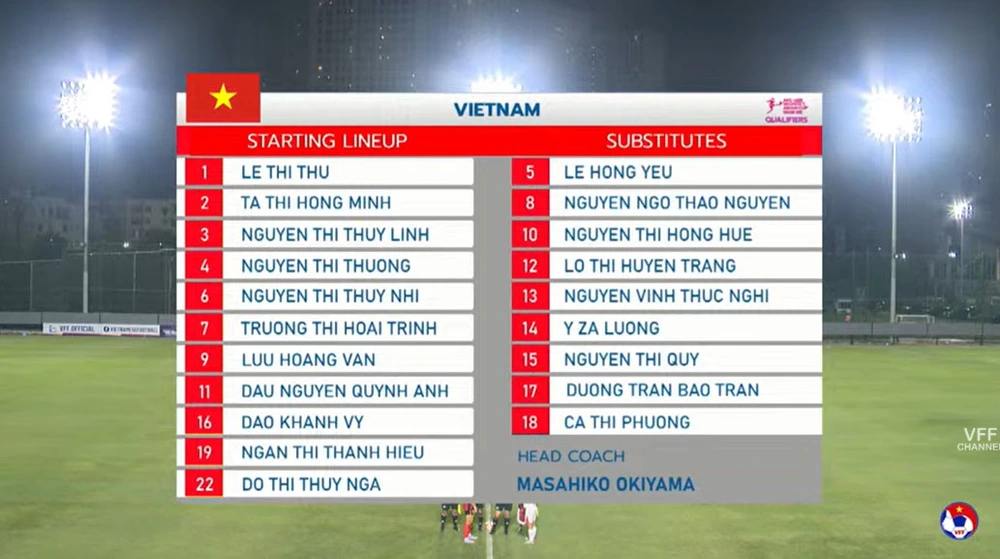 VTV5 VTV6 trực tiếp bóng đá Việt Nam vs Hong Kong TQ 19h00 hôm nay, VL U20 nữ châu Á 2026 - Ảnh 4.