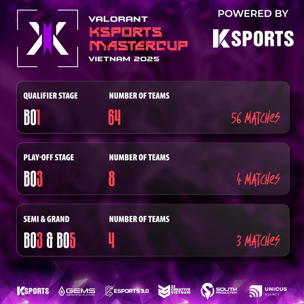 VALORANT KSPORTS MASTERCUP 2025: Mùa hè bùng nổ cho game thủ Việt - Ảnh 2.
