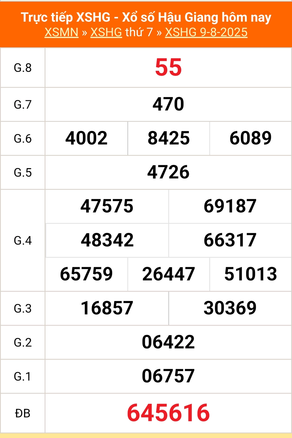 XSHG 16/8 - Kết quả xổ số Hậu Giang hôm nay 16/8/2025 - Trực tiếp xổ số hôm nay ngày 16 tháng 8 - Ảnh 1.