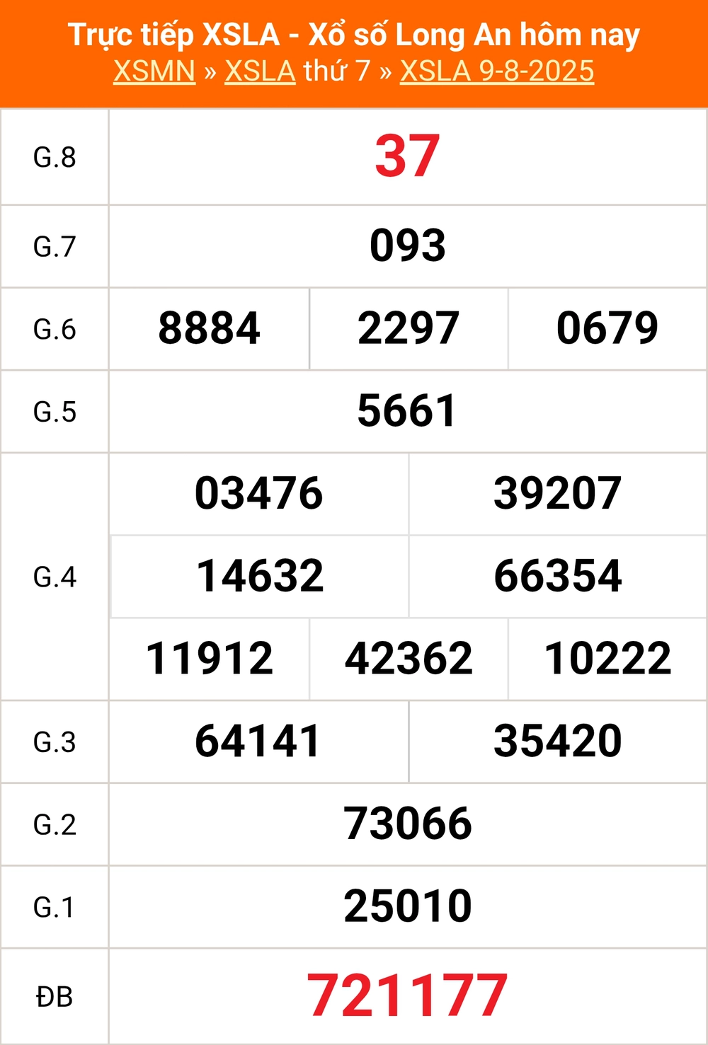 XSLA 16/8 - Kết quả xổ số Long An hôm nay 16/8/2025 - Trực tiếp xổ số hôm nay ngày 16 tháng 8 - Ảnh 1.