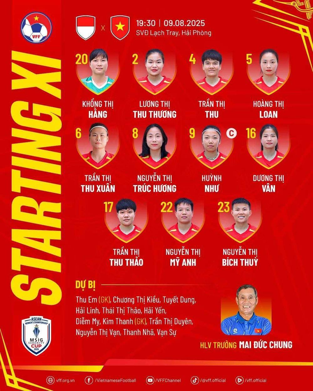 TRỰC TIẾP bóng đá Việt Nam vs Indonesia 19h30 hôm nay 9/8, giải VĐ nữ Đông Nam Á: Huỳnh Như đá chính - Ảnh 3.