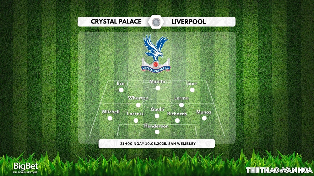 Nhận định, soi tỷ lệ Crystal Palace vs Liverpool 21h00 ngày 10/08/2025, Siêu cúp Anh 2025 - Ảnh 2.