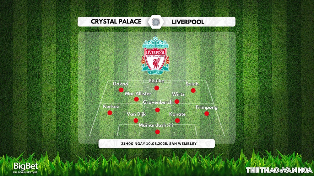 Nhận định, soi tỷ lệ Crystal Palace vs Liverpool 21h00 ngày 10/08/2025, Siêu cúp Anh 2025 - Ảnh 3.