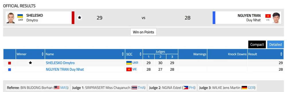 Nguyễn Trần Duy Nhất thua võ sĩ số 1 thế giới, lỡ cơ hội giành HCV World Games 2025 - Ảnh 2.