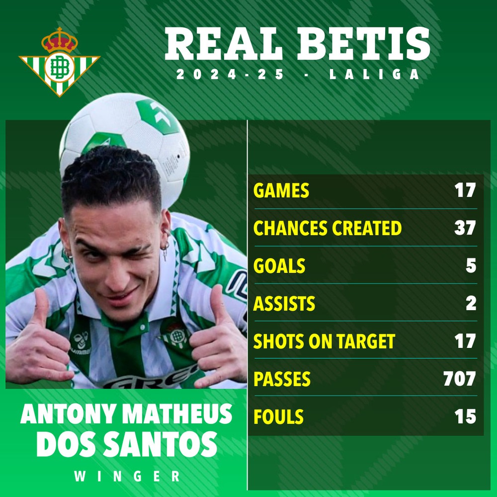 MU và Real Betis chốt xong thương vụ Antony với điều khoản đặc biệt đi kèm - Ảnh 1.