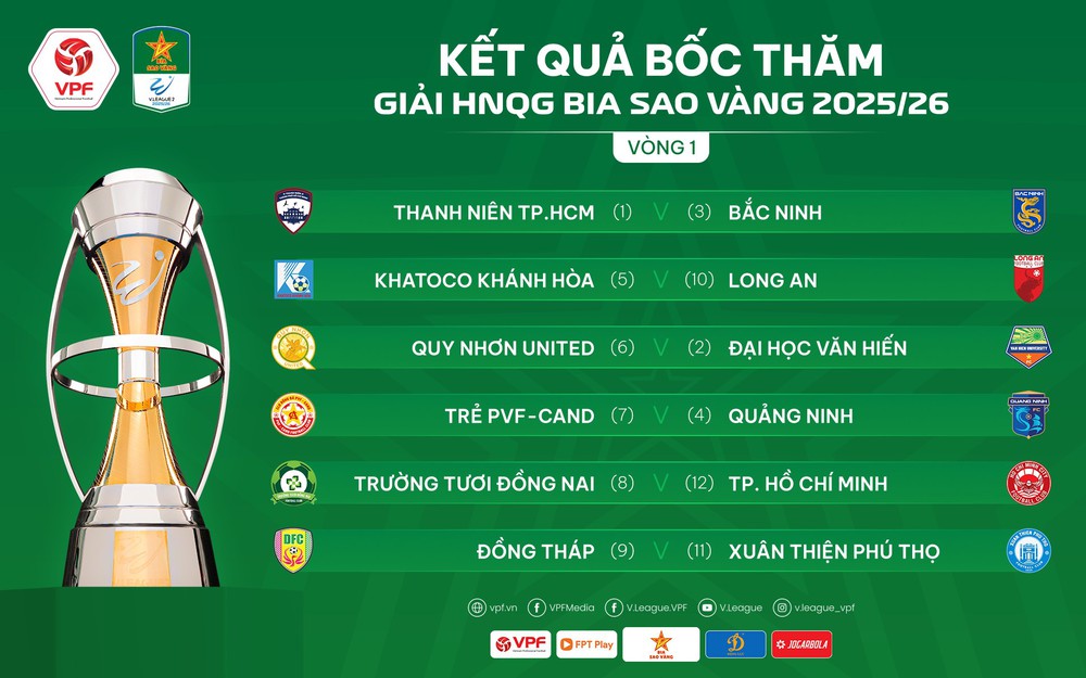 Bốc thăm lại Giải Hạng Nhất Quốc gia: Xuân Thiện Phú Thọ gặp Đồng Tháp - Ảnh 2.