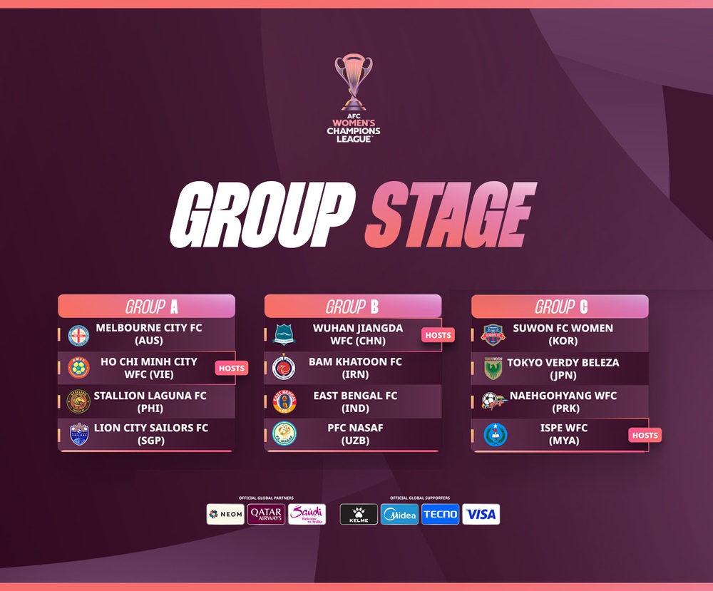 AFC Champions League: Chung bảng Melbourne City, nữ TPHCM khó đoạt ngôi đầu - Ảnh 2.