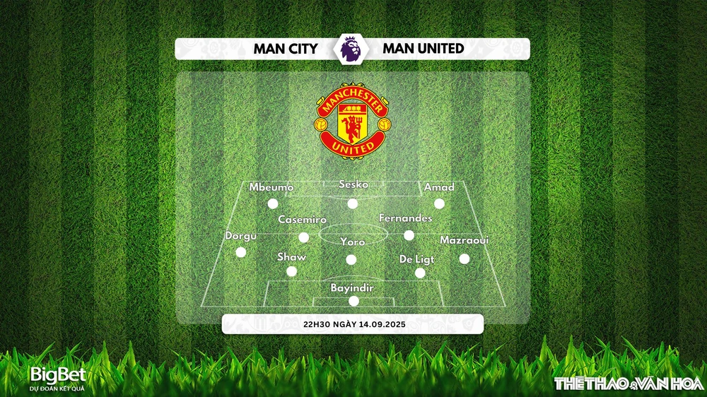 Nhận định, soi tỷ lệ Manchester City vs Manchester United 22h30 ngày 14/08/2025, Ngoại hạng Anh - Ảnh 3.