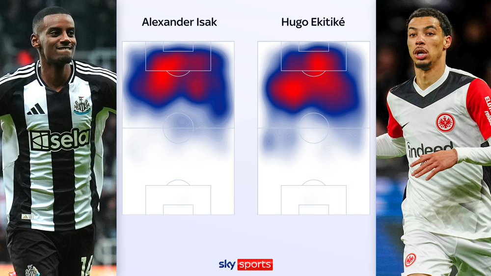 Isak
