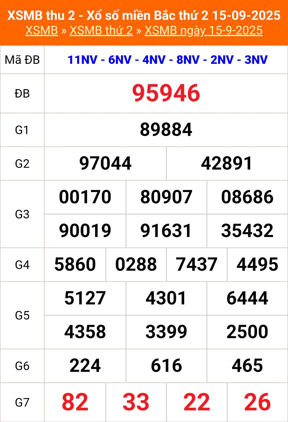 XSMB 18/9 - Kết quả Xổ số miền Bắc hôm nay 18/9/2025 - Trực tiếp xổ số hôm nay ngày 18 tháng 9 - Ảnh 2.