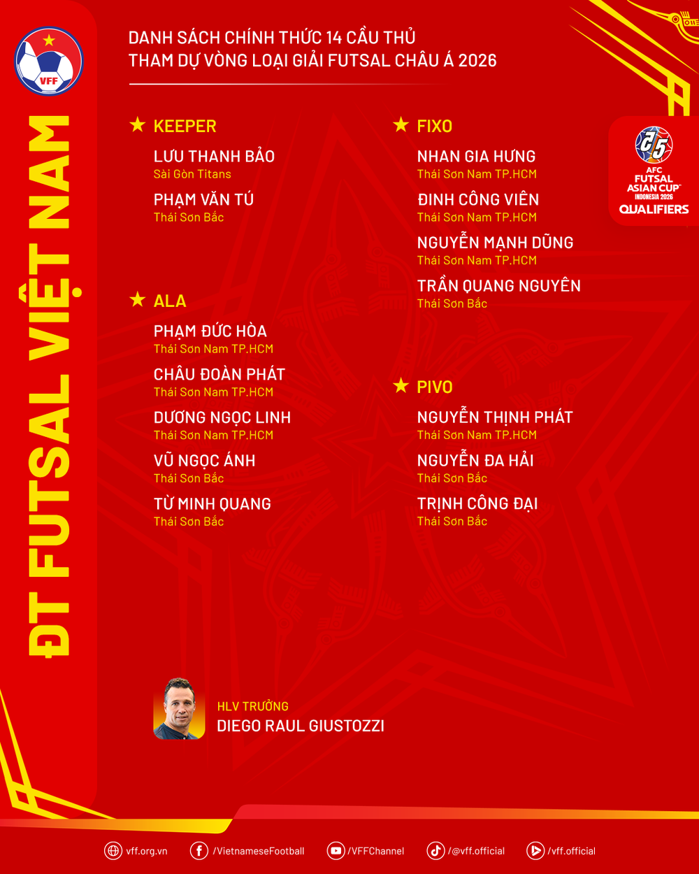 Đội tuyển Việt Nam chốt danh sách, tự tin bước vào vòng loại futsal châu Á - Ảnh 2.