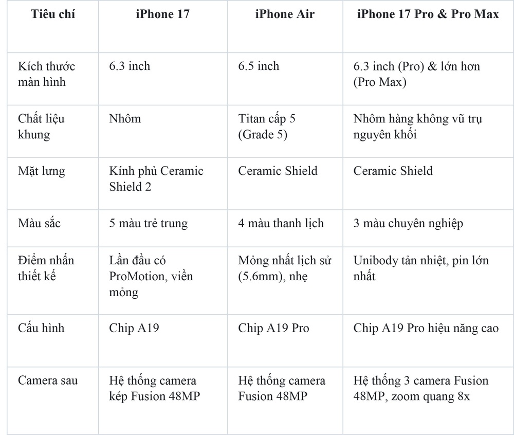 iPhone Air và iPhone 17 Series: Đâu là điểm nhấn thiết kế? - Ảnh 3.